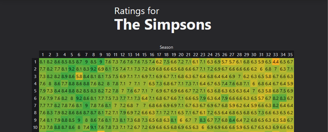 TV Ratings